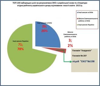 /Files/images/kartinka/diagrTopShc5.jpg